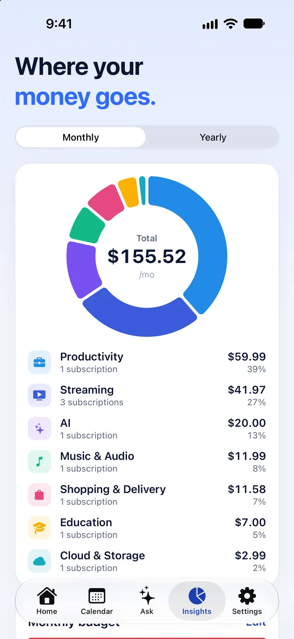 Spending insights by category
